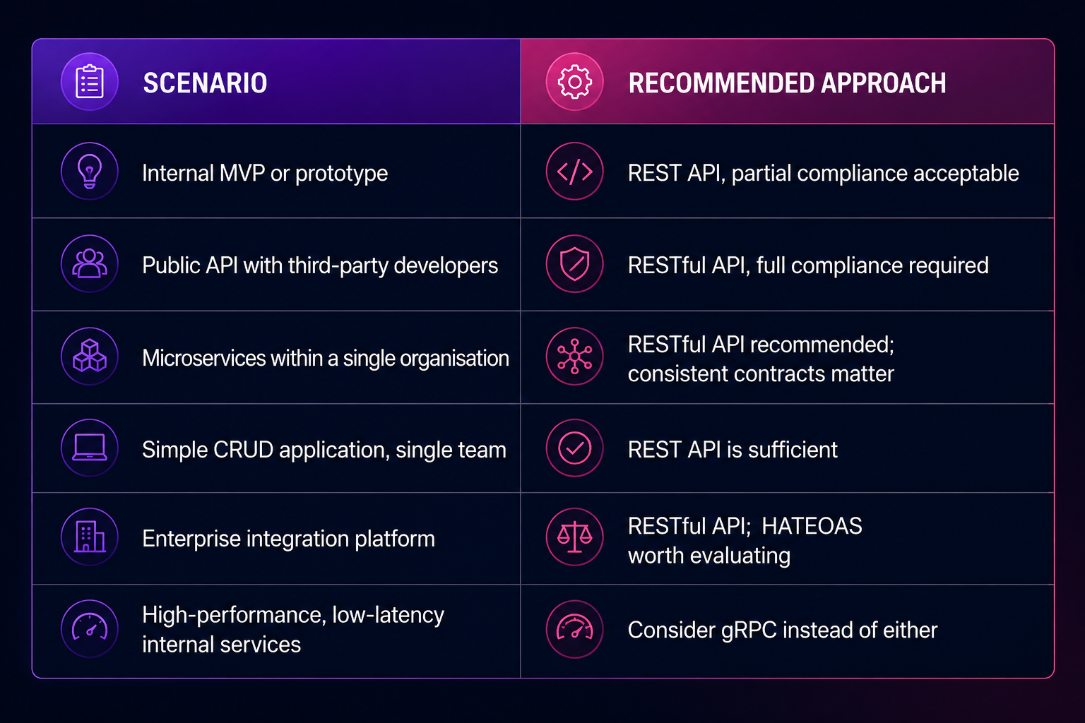 Choosing the Right Approach for Your Project