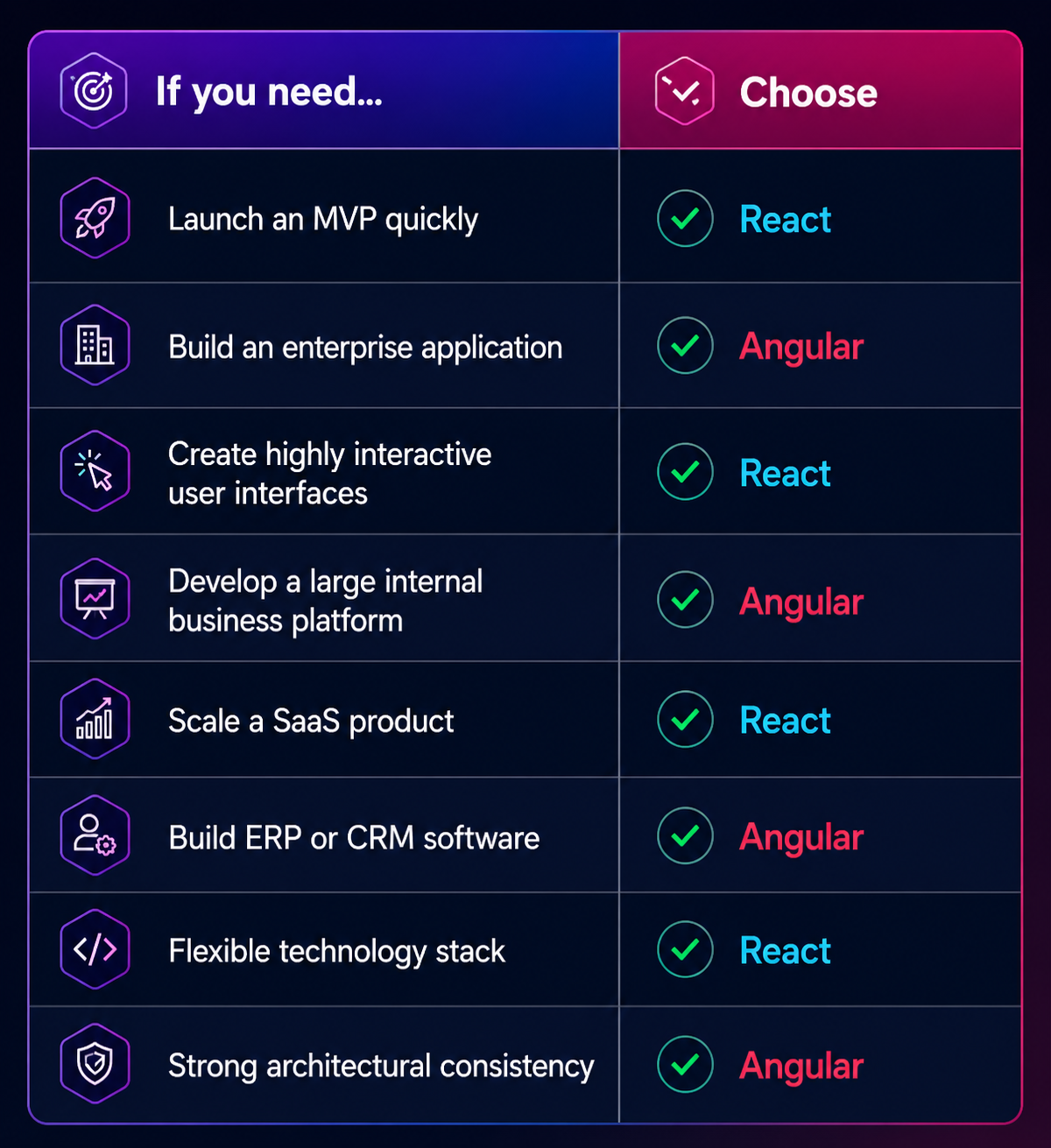 Quick Decision Matrix
