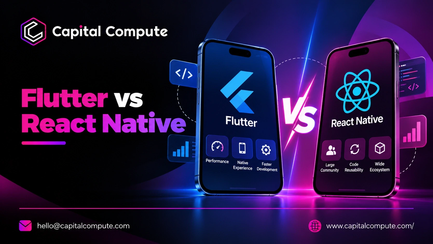 Flutter vs. React Native: Which Is Better for Your Business App?