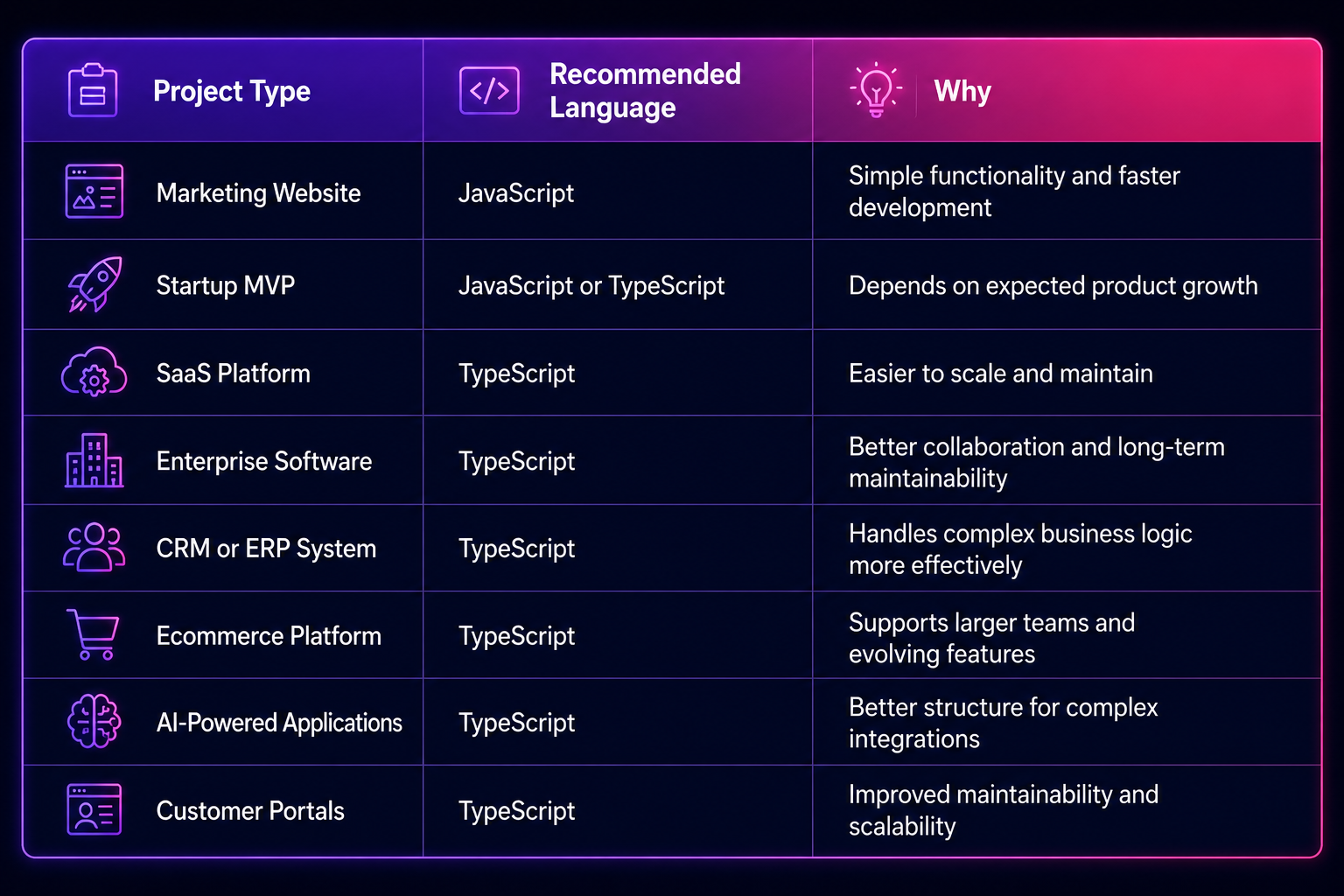 Choosing the Right Language Based on Your Project