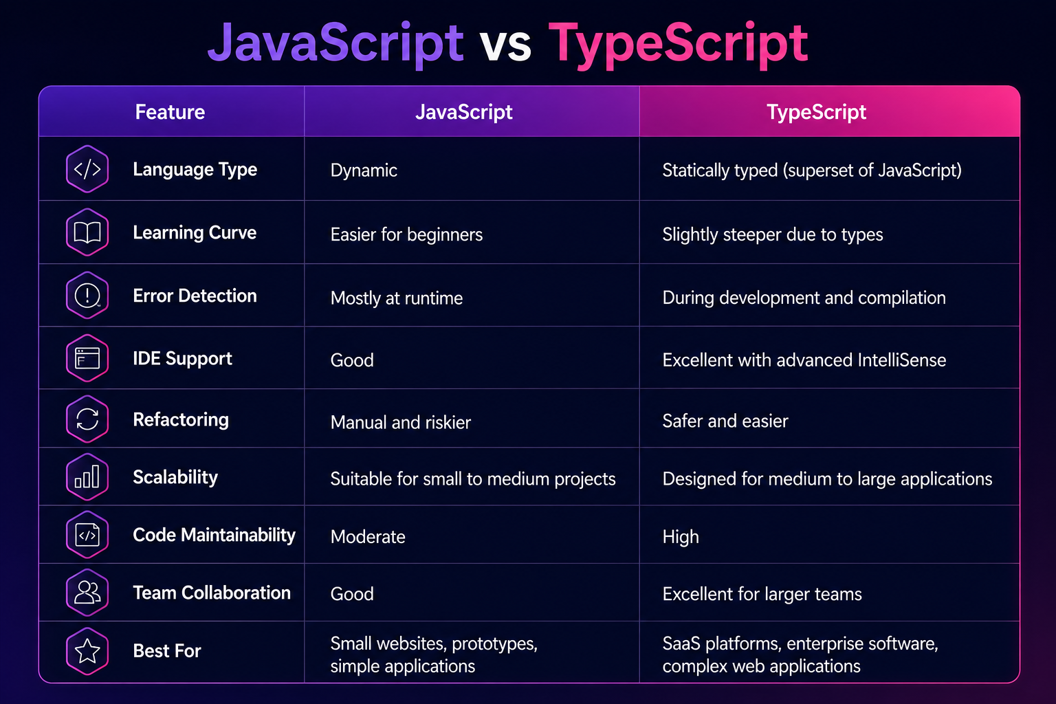 TypeScript vs JavaScript at a Glance