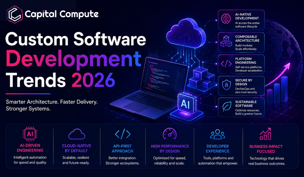 Custom Software Development Trends Shaping 2026