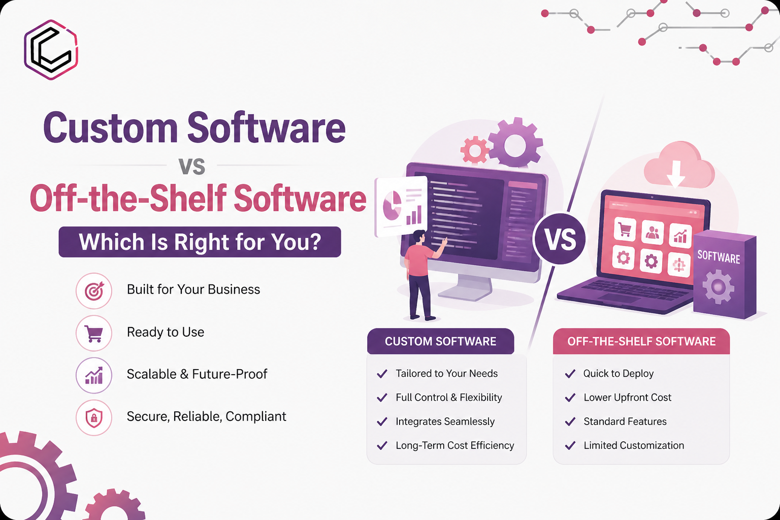 Custom Software vs Off-the-Shelf Software: Which Is Right for You?