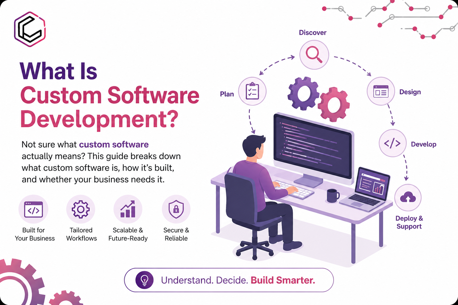 What Is Custom Software Development